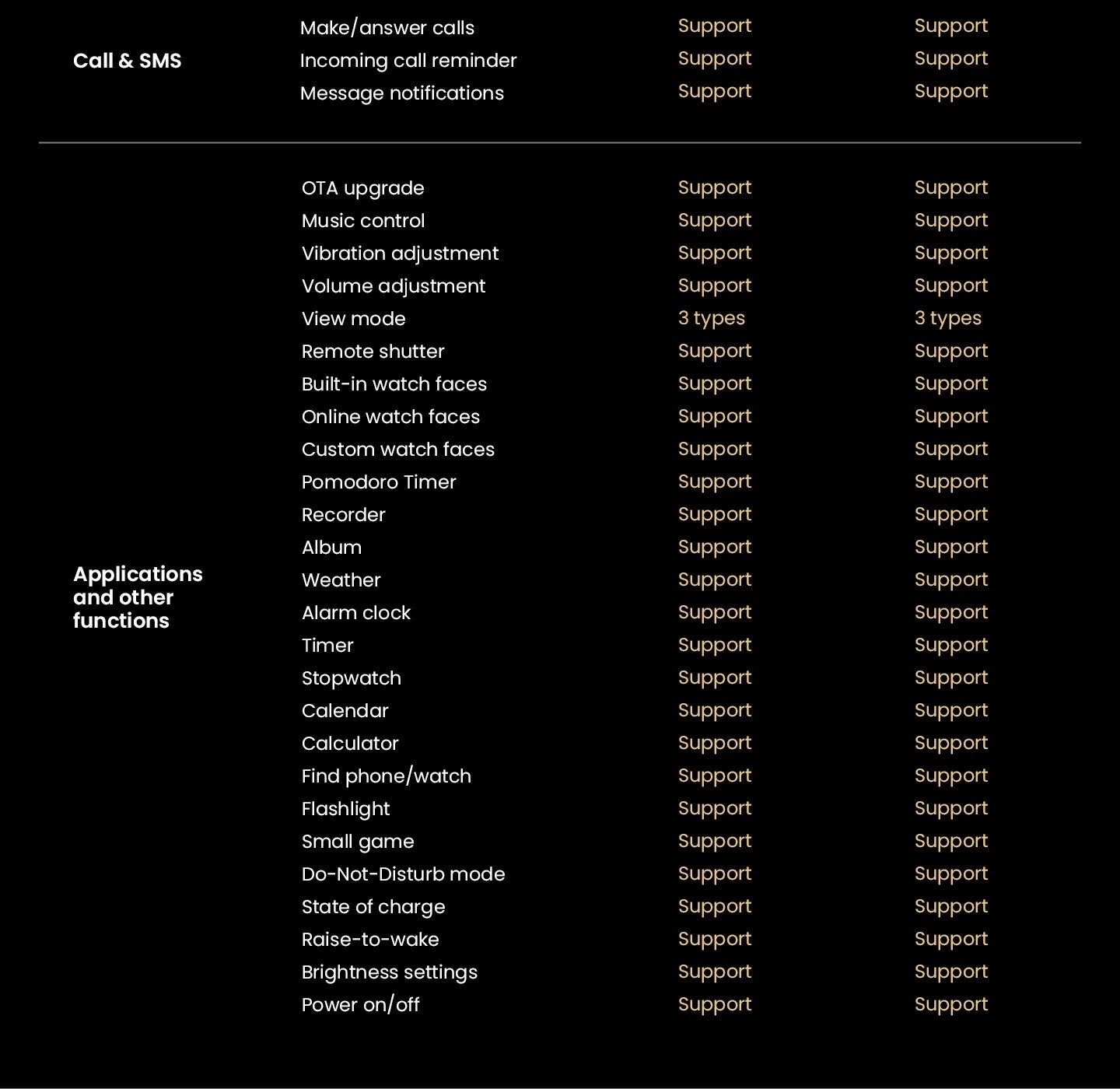 HAYLOU Solar Ultra GPS Smartwatch – 1.6” AMOLED, Bluetooth Calls, 5ATM