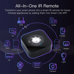 ZigBee IR Remote Controller for Smart Home