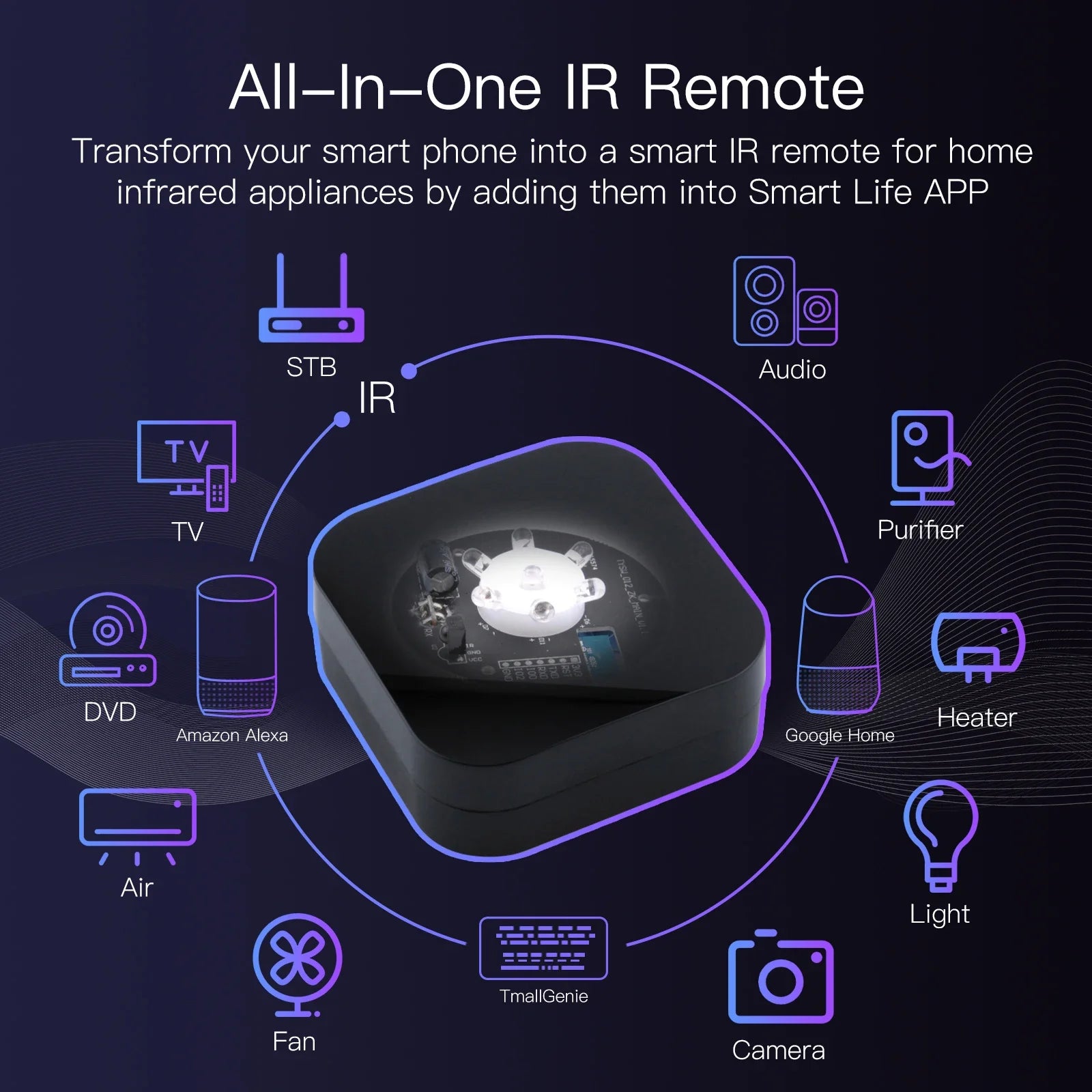 ZigBee IR Remote Controller for Smart Home