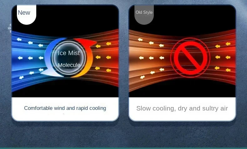 Portable Desktop Air Cooler Fan with Dual Spray & Night Light – 3-Speed Quiet Mist Fan for Home