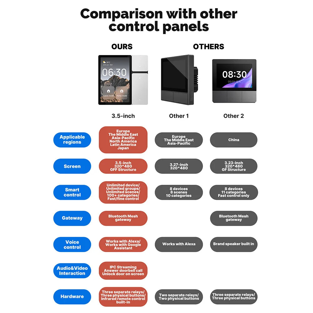 Tuya WiFi Smart Touchscreen Control Panel
