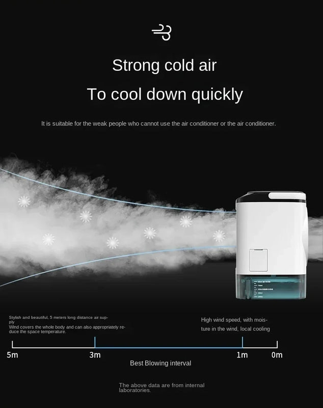 HOMEFISH Air Conditioner Portable Fan Desktop Dual Spray Ultrasonic Atomization 3-Speed Mute Air Cooler Night Light Electric Fan