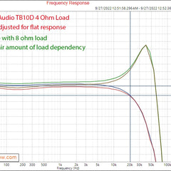 Fosi Audio 300Wx2 HiFi Class D Stereo Amplifier – TPA3255, Treble & Bass