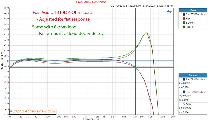 Fosi Audio 300Wx2 HiFi Class D Stereo Amplifier – TPA3255, Treble & Bass