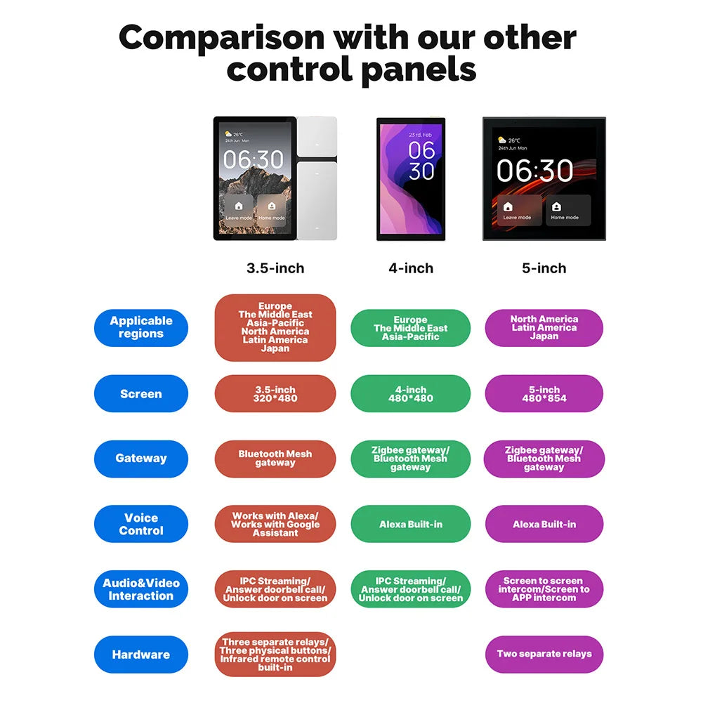 Tuya WiFi Smart Touchscreen Control Panel