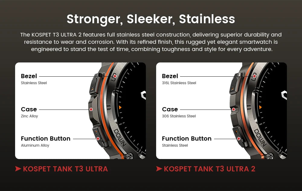KOSPET TANK T3 Ultra GPS Smartwatch – Compass, Altimeter, Waterproof