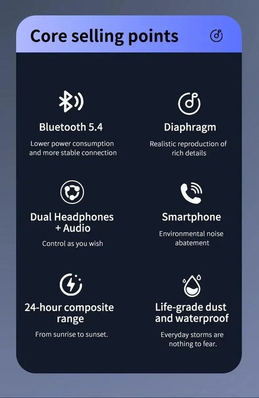 Language Translator Headphones Bluetooth-Compatible 5.0 Real Time Translation Earbuds Supports 144 Languages for Professionals