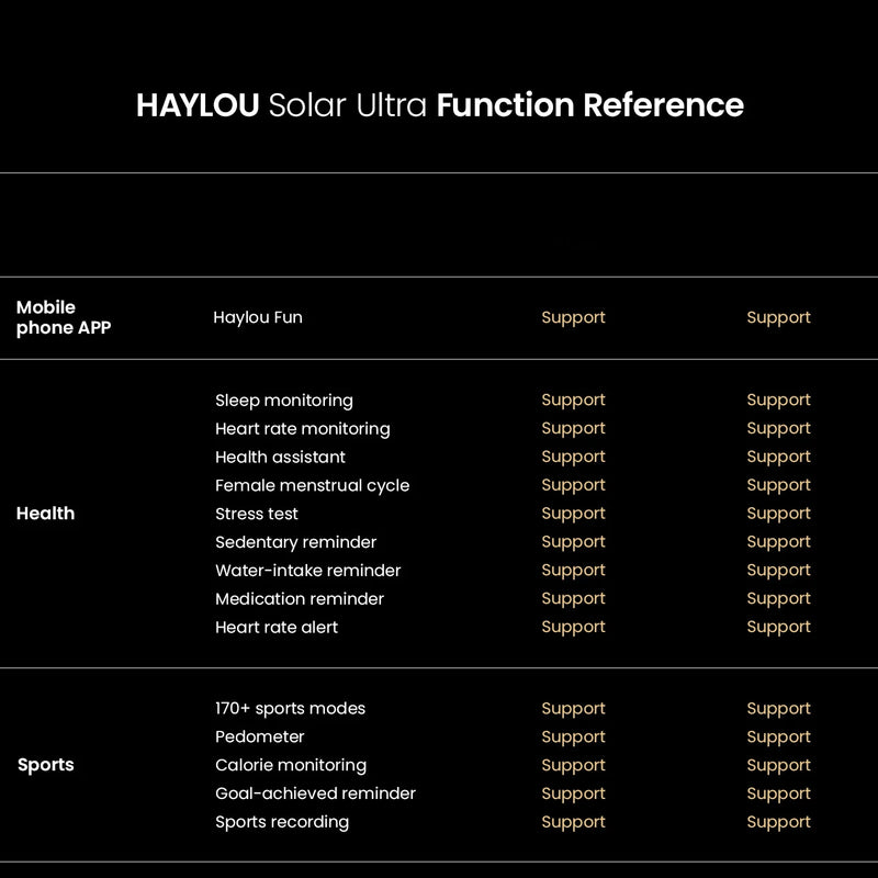 HAYLOU Solar Ultra GPS Smartwatch – 1.6” AMOLED, Bluetooth Calls, 5ATM