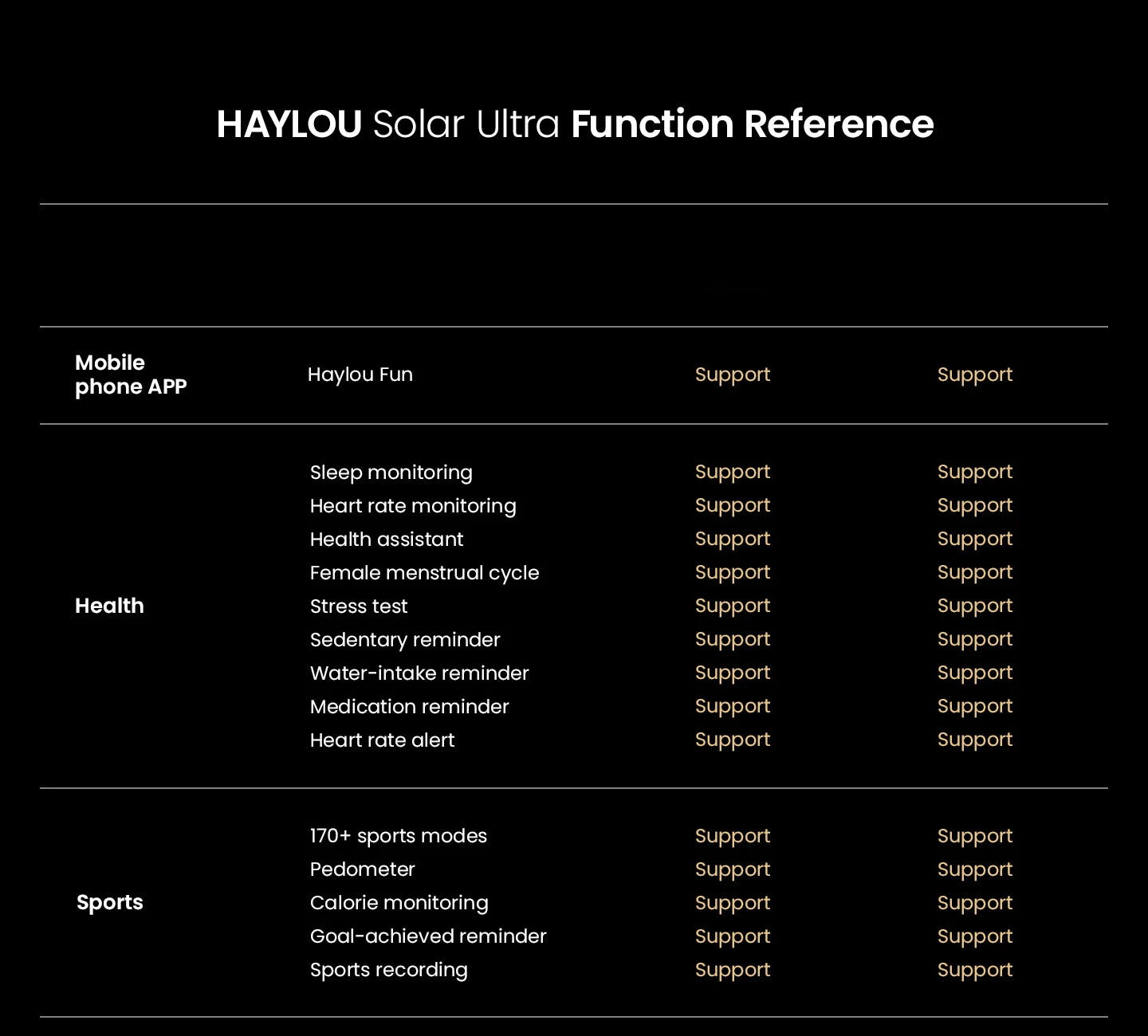 HAYLOU Solar Ultra GPS Smartwatch – 1.6” AMOLED, Bluetooth Calls, 5ATM