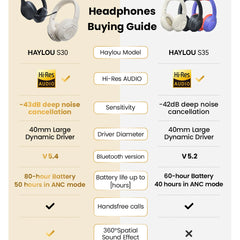 HAYLOU S30 Wireless Bluetooth 5.4 Headphones with ANC & 80H Playtime