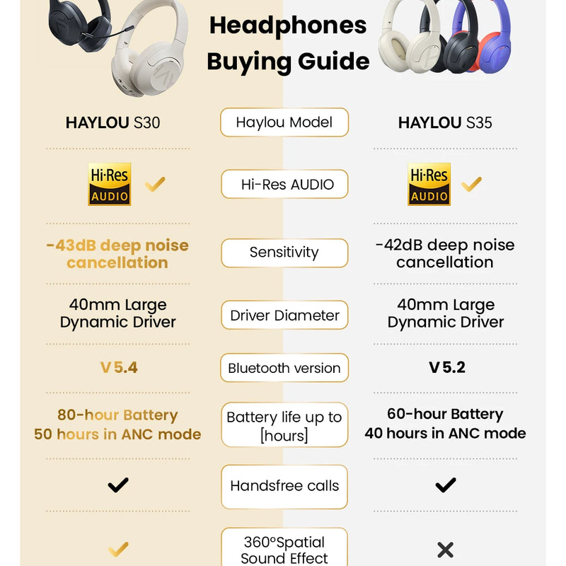 HAYLOU S30 Wireless Bluetooth 5.4 Headphones with ANC & 80H Playtime