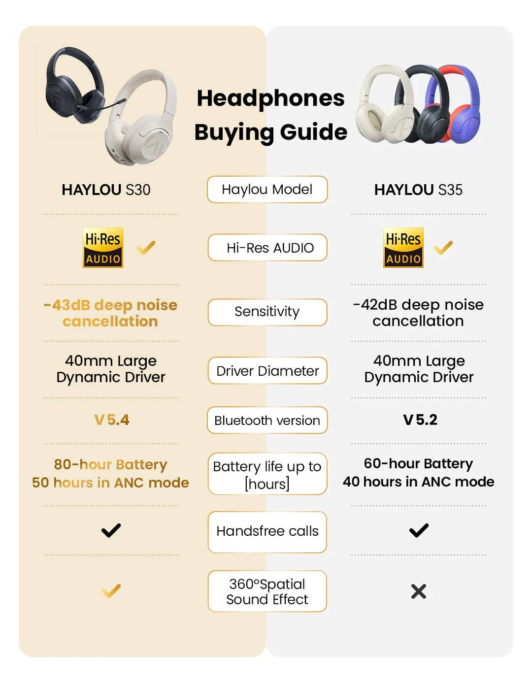 HAYLOU S30 Wireless Bluetooth 5.4 Headphones with ANC & 80H Playtime