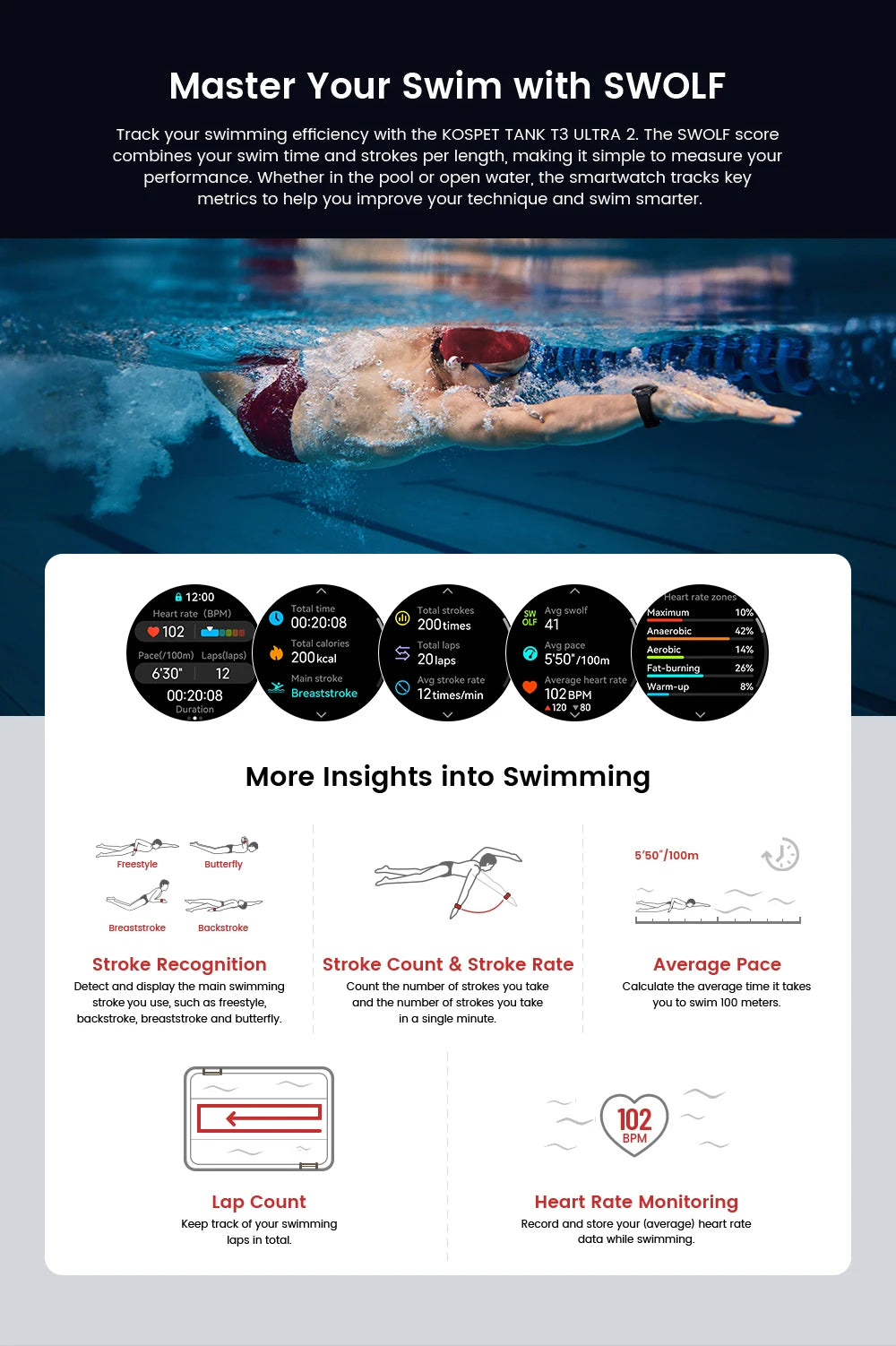 KOSPET TANK T3 Ultra GPS Smartwatch – Compass, Altimeter, Waterproof