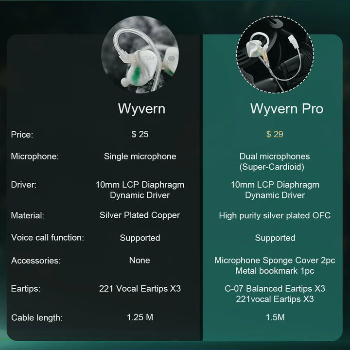 Kinera Celest Wyvern Earphone Cable with Detachable Boom Mic