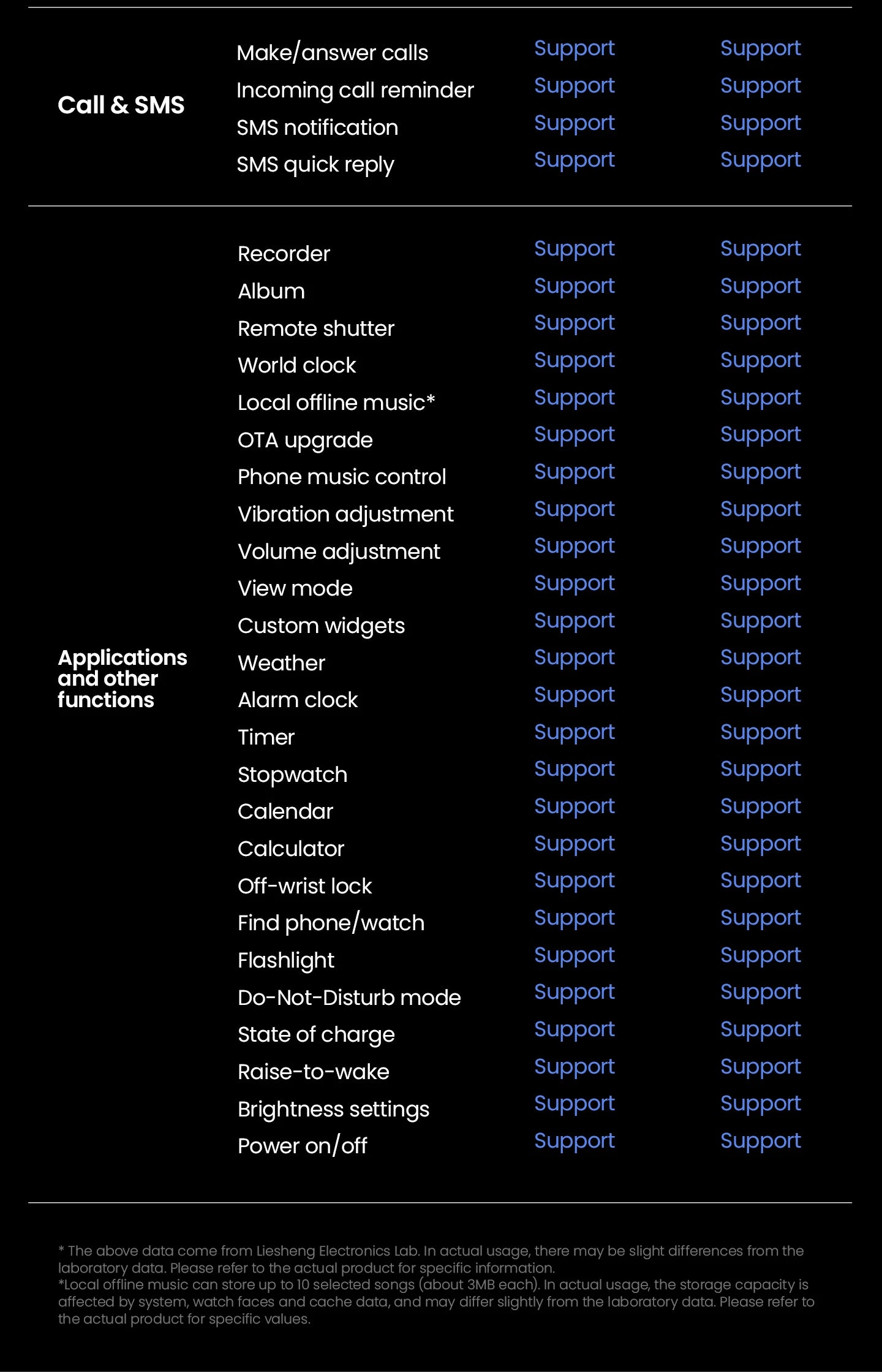 HAYLOU Solar 5 Voice Calling Smartwatch – 1.58" AMOLED, 24H Health Monitor
