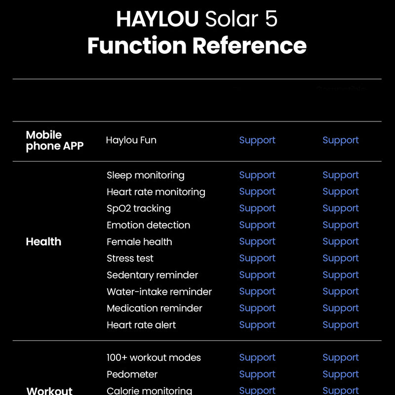 HAYLOU Solar 5 Voice Calling Smartwatch – 1.58