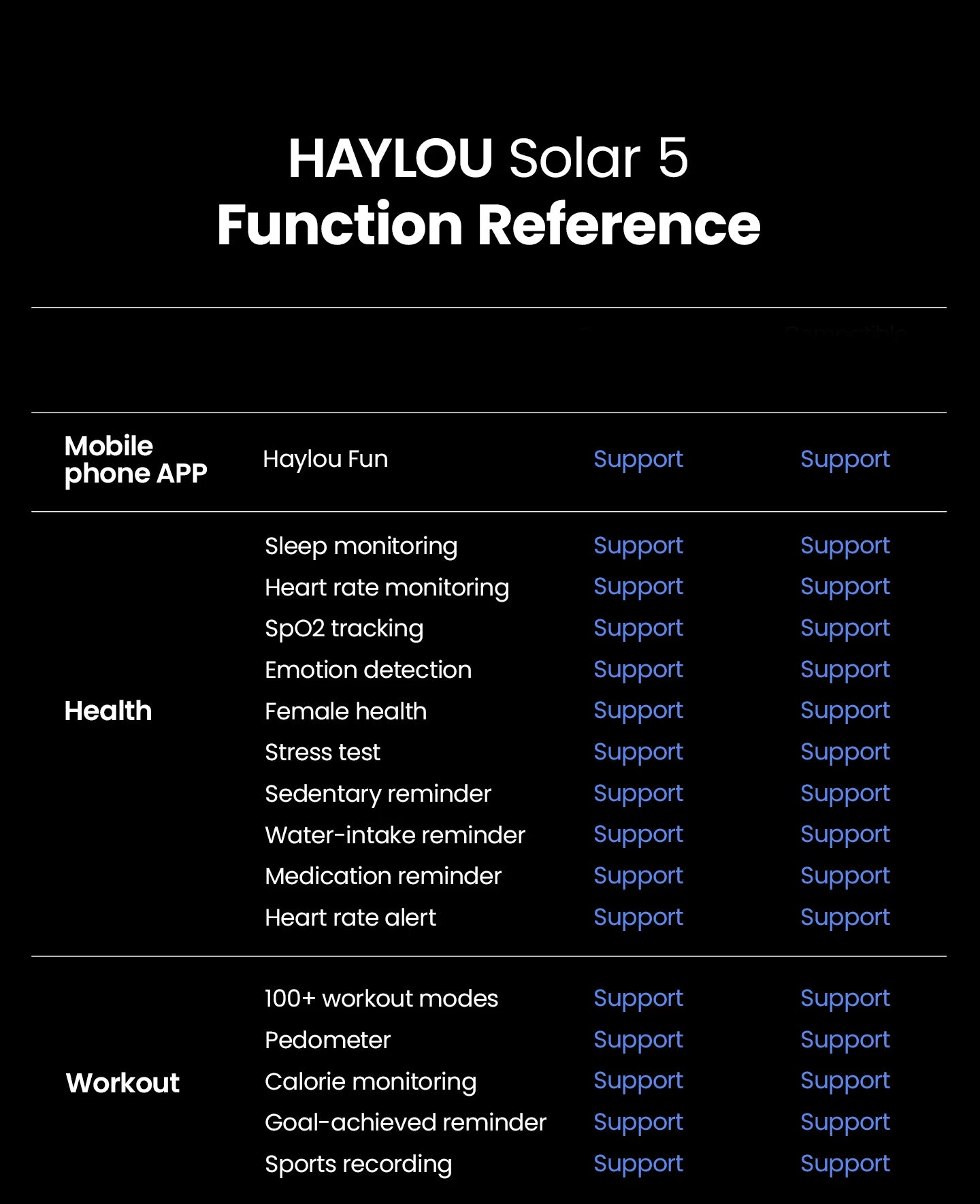 HAYLOU Solar 5 Voice Calling Smartwatch – 1.58" AMOLED, 24H Health Monitor