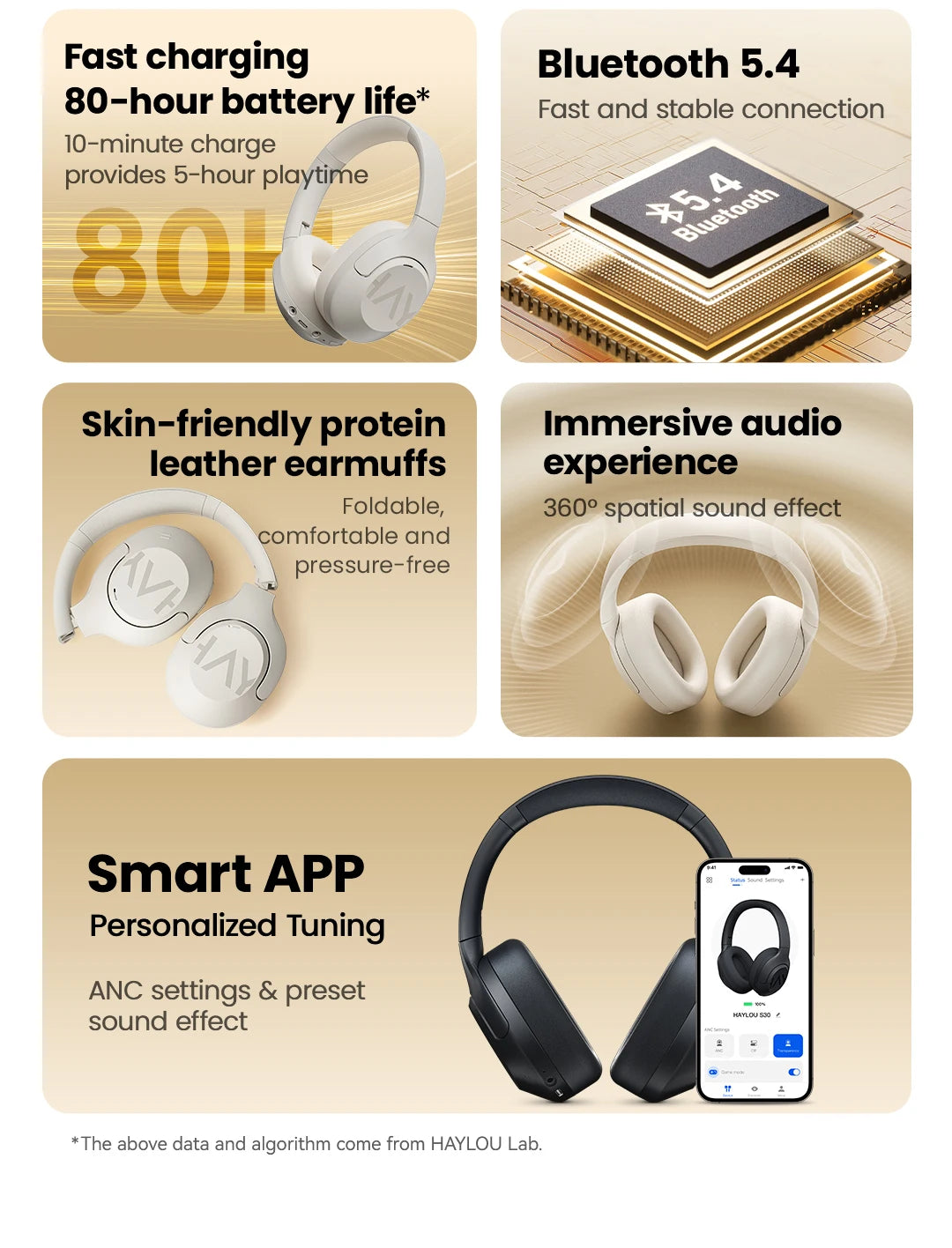 HAYLOU S30 Wireless Bluetooth 5.4 Headphones with ANC & 80H Playtime