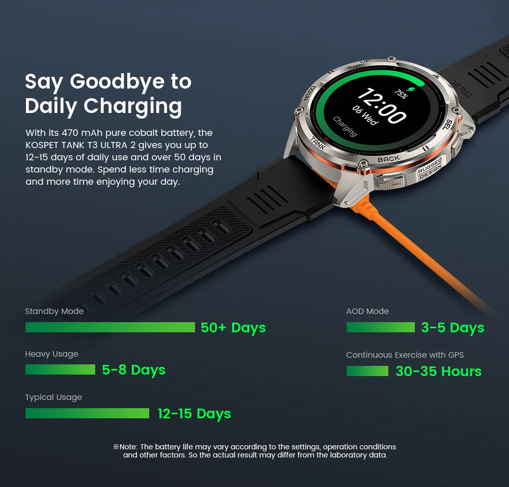 KOSPET TANK T3 Ultra GPS Smartwatch – Compass, Altimeter, Waterproof